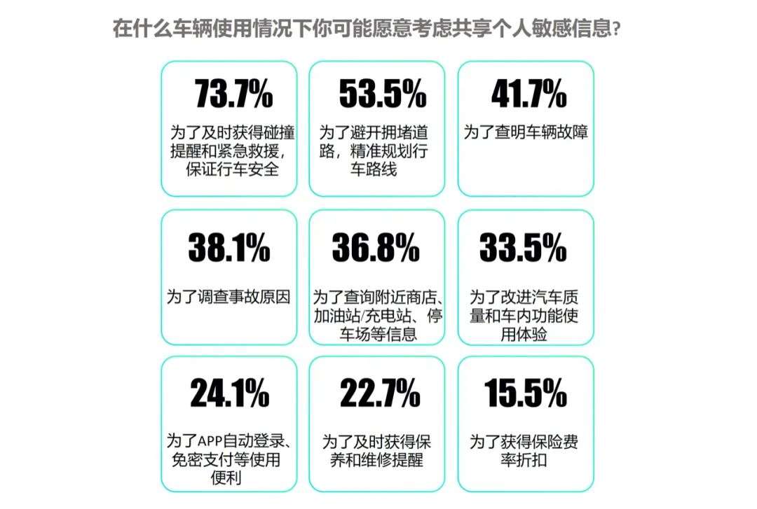 直面3·15，汽车智能化下的个人隐私由谁来保护？(图3)