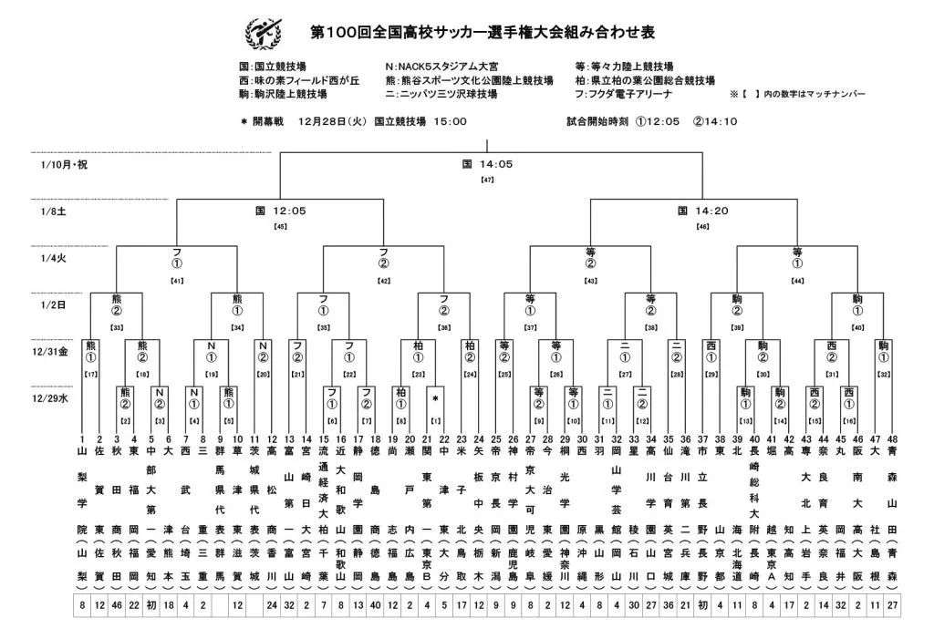 校园 不能沦为中国足球的又一 失地 36氪