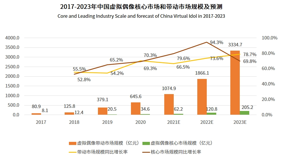 真人明星VS虚拟偶像，谁是车企代言的最优解？(图2)