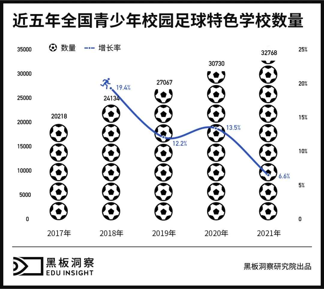 校园 不能沦为中国足球的又一 失地 36氪