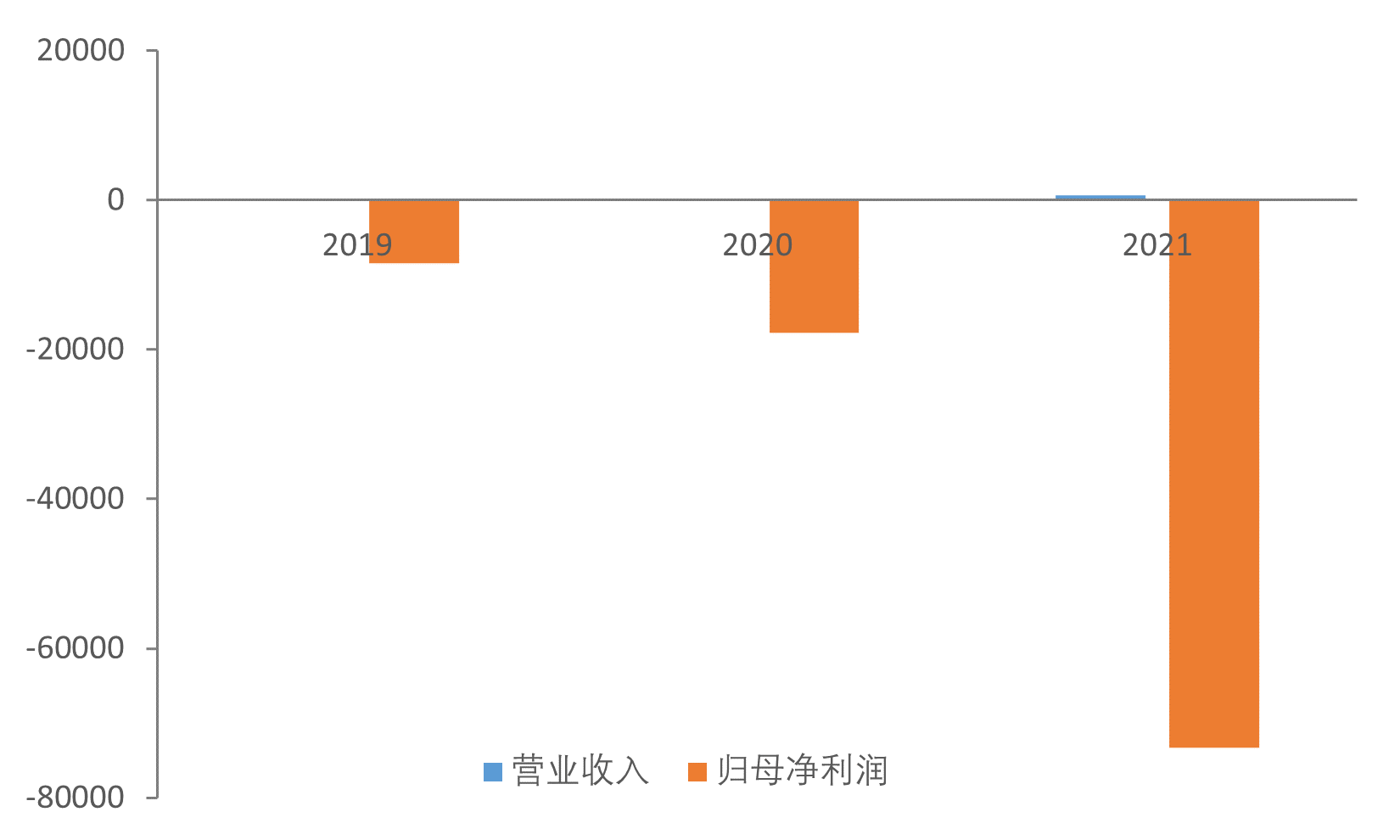 智氪点评 | 一年亏超7亿美元的图森未来，还有未来吗？