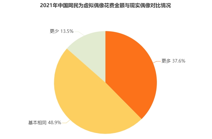 真人明星VS虚拟偶像，谁是车企代言的最优解？(图8)