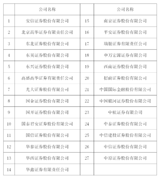 证监会发布3月证券公司“白名单”