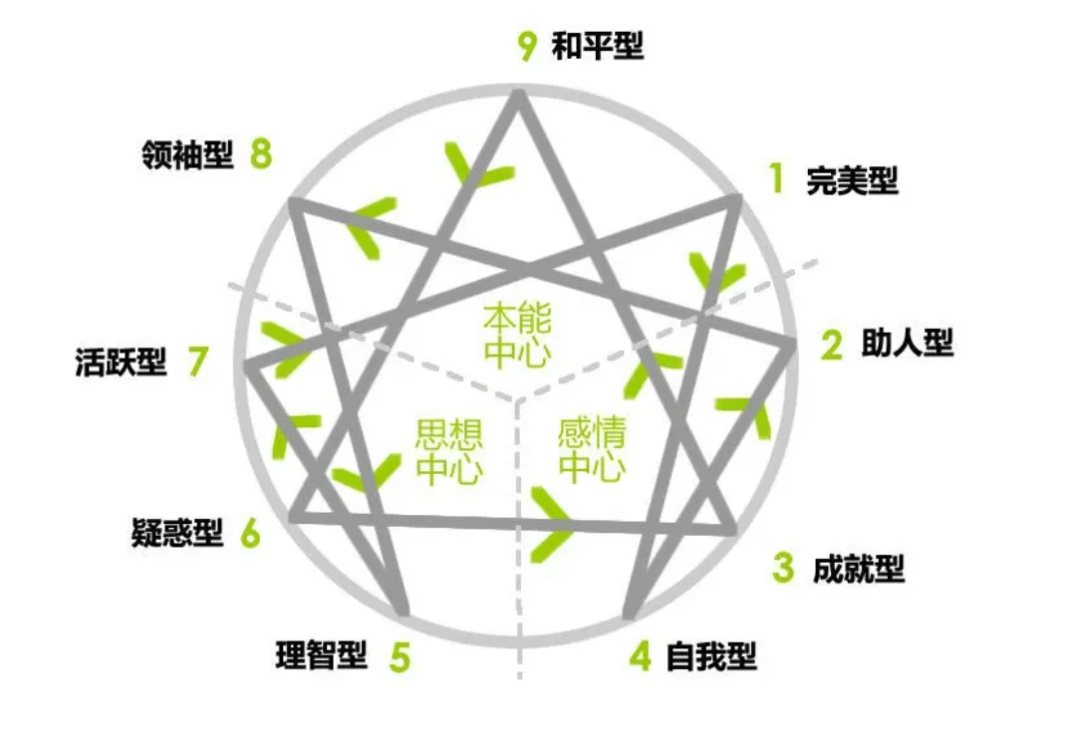 性格测试，疯狂收割年轻人的生意(图10)