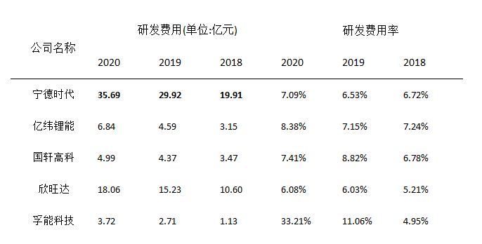 挑战宁德时代比亚迪，蜂巢能源“几斤几两”？(图12)