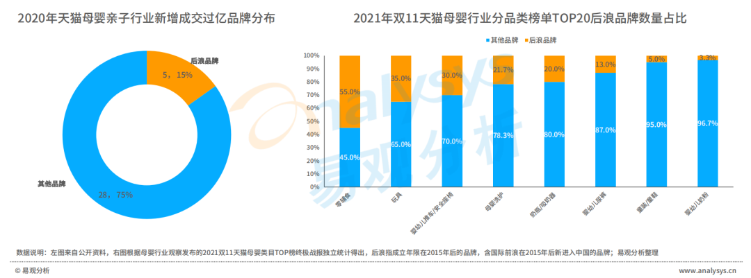 国内母婴店品牌排行榜(中国最有名的母婴店品牌)-第1张图片-鲸幼网