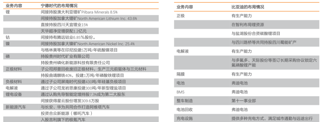 挑战宁德时代比亚迪，蜂巢能源“几斤几两”？(图11)