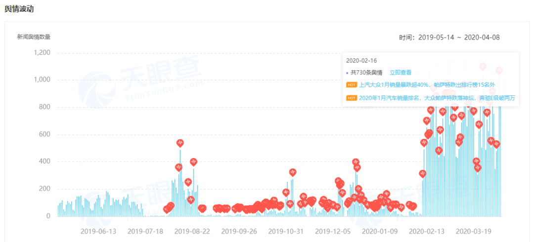 “守不住”和“打不进”：大众汽车驶入十字路口