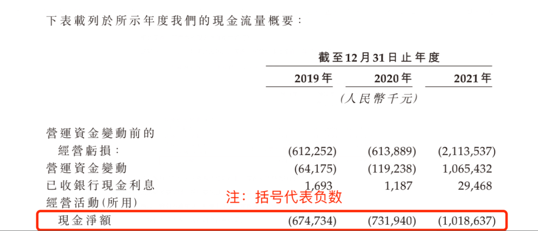 零跑汽车，起个大早，赶个晚集？(图6)