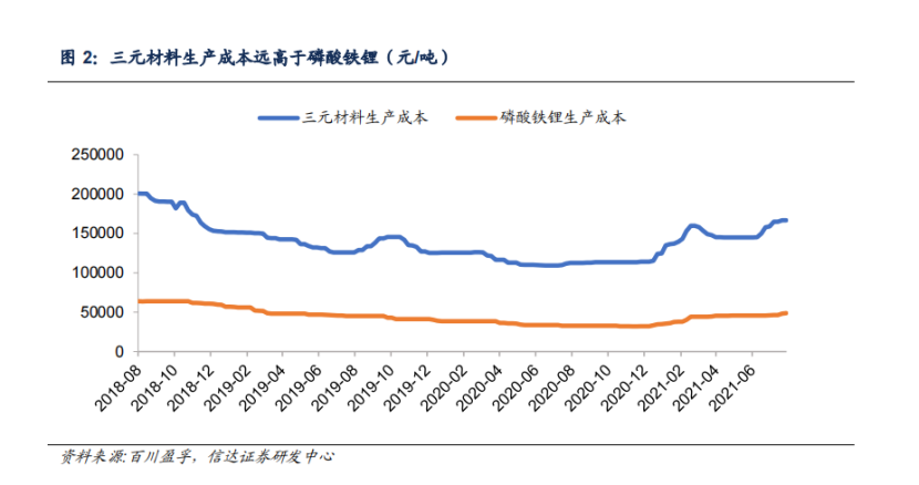 新能源车涨价潮里，没有赢家(图6)