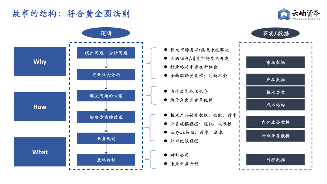 2022年，科技企业融资指南——云岫研究(图13)