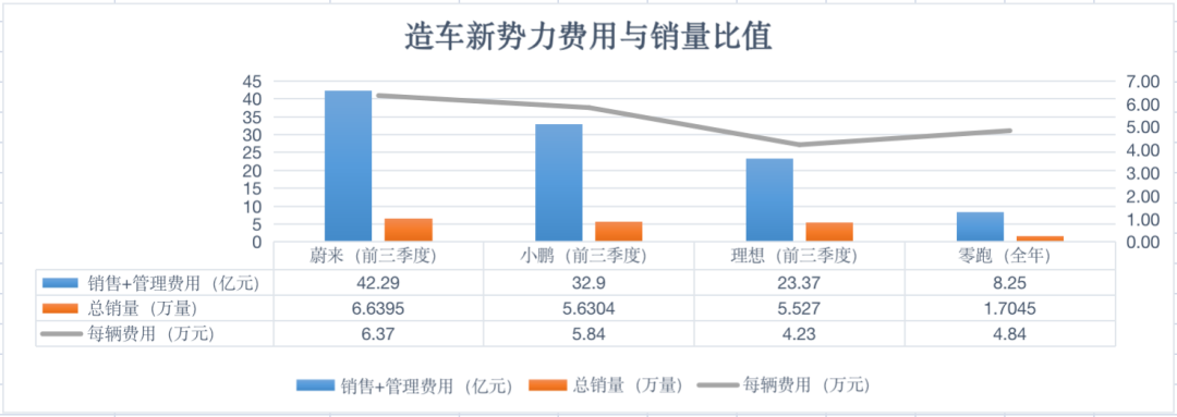 零跑汽车，起个大早，赶个晚集？(图5)