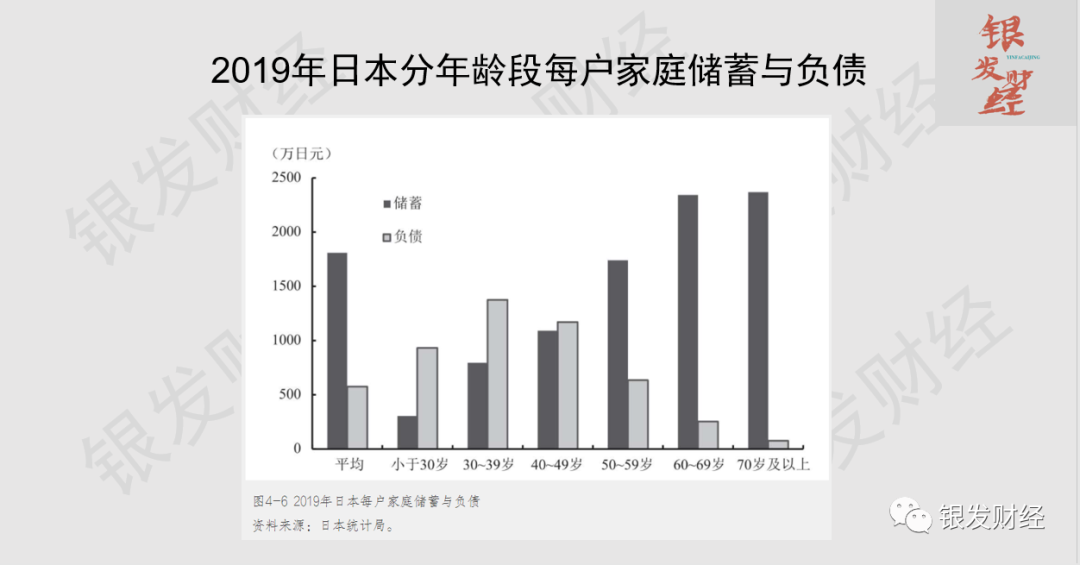 未来日本老龄化的两个核心特点:高龄老人剧增,老后收入断崖下降