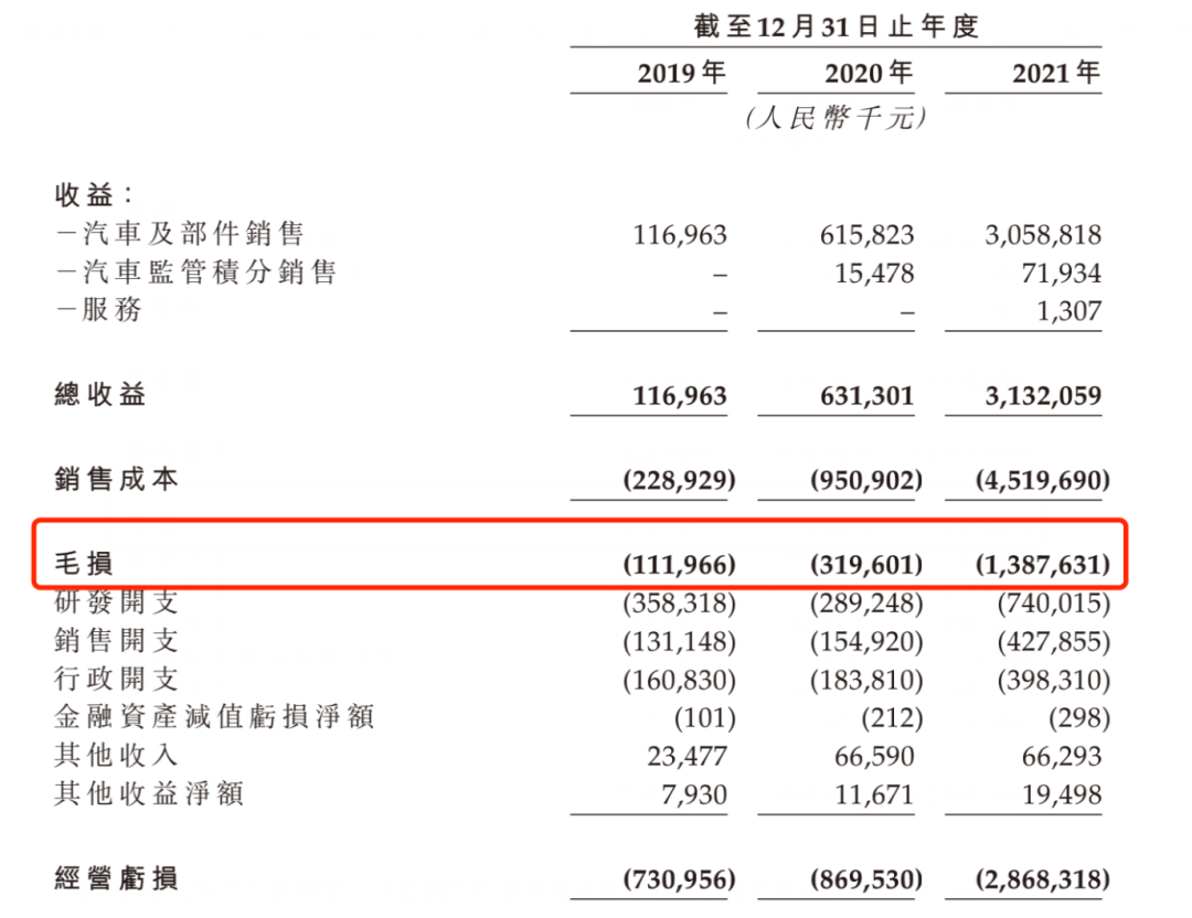 零跑汽车，起个大早，赶个晚集？(图3)