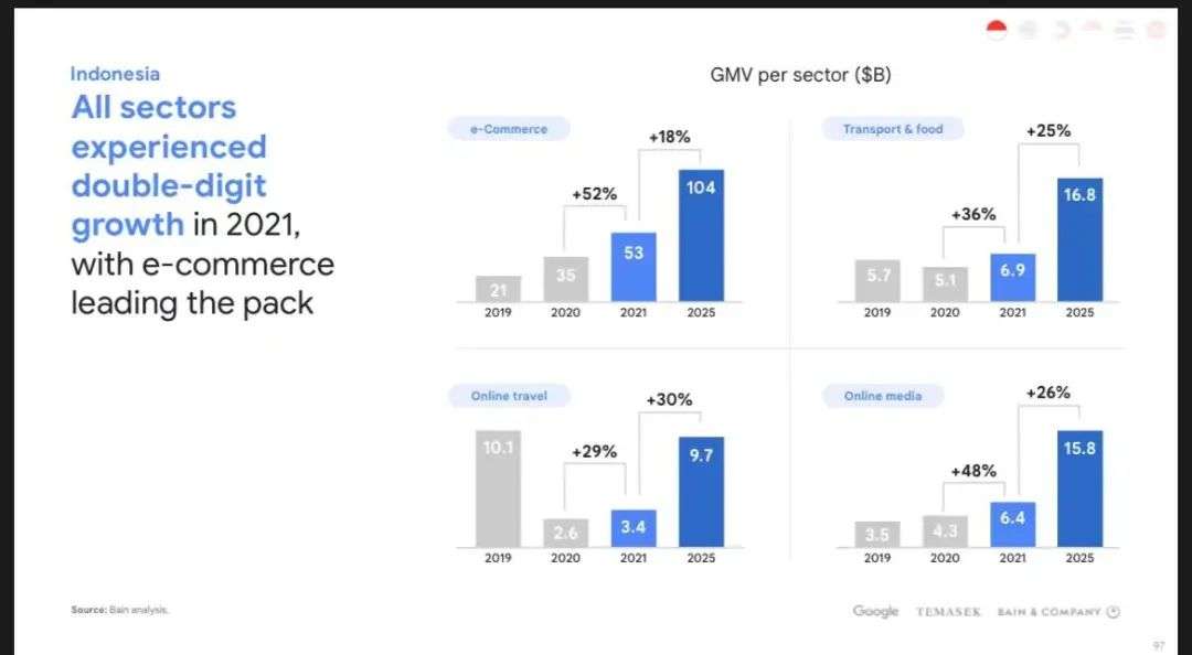 TikTok直播电商的377天：复刻抖音，印尼逆袭(图3)