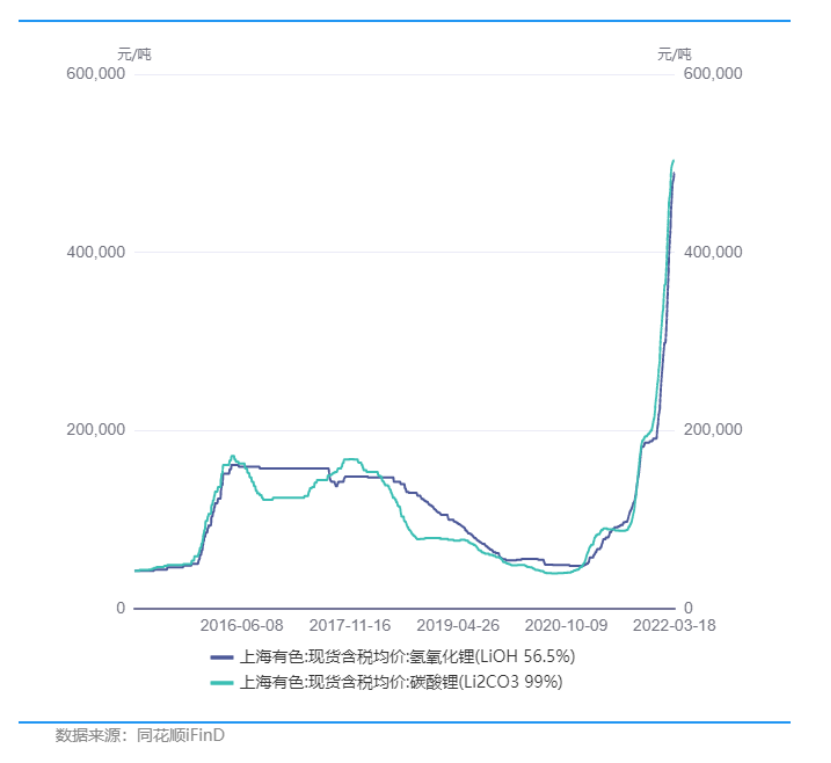 新能源车涨价潮里，没有赢家(图3)