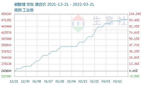 最高涨3万，一周内9家车企提价，理想CEO称电池成本“非常离谱”，相关部委出手了(图6)