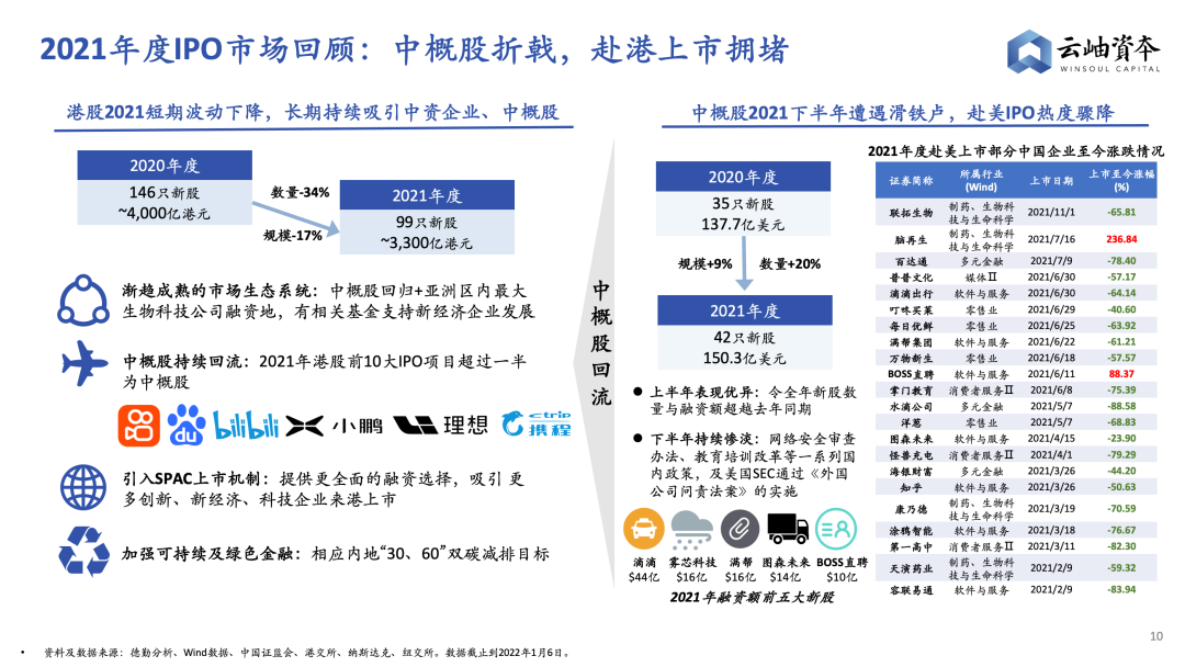 2022年，科技企业融资指南——云岫研究(图2)