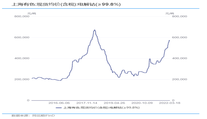 新能源车涨价潮里，没有赢家(图4)