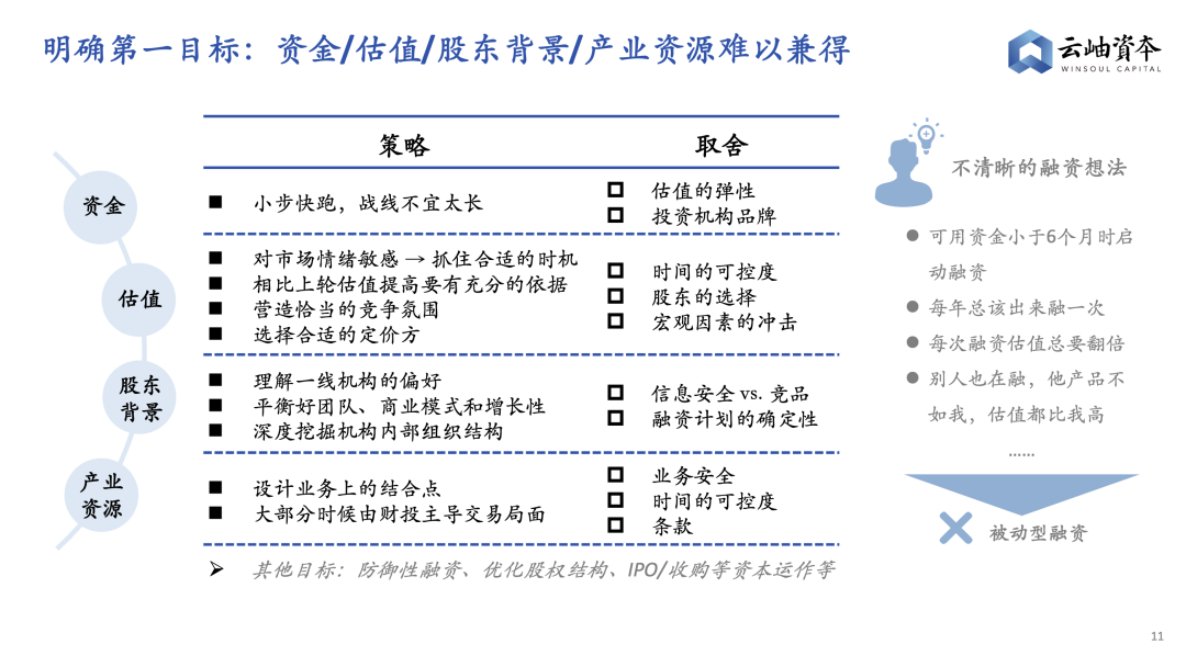 2022年，科技企业融资指南——云岫研究(图7)