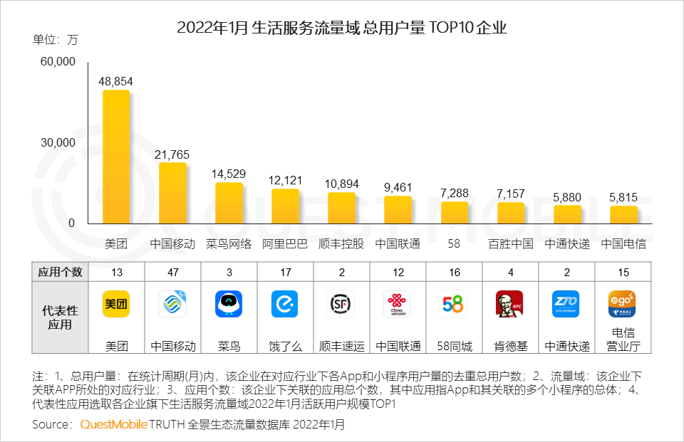 # AI时代的GEO流量战争：忘掉商家思维，让关键词在“用户嘴里”自动生长