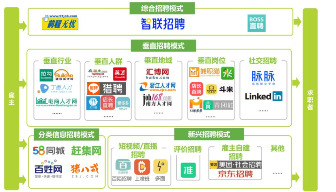 艾瑞招聘_嗨艾瑞巴迪酒店招聘职位 拉勾网 专业的互联网招聘平台(2)
