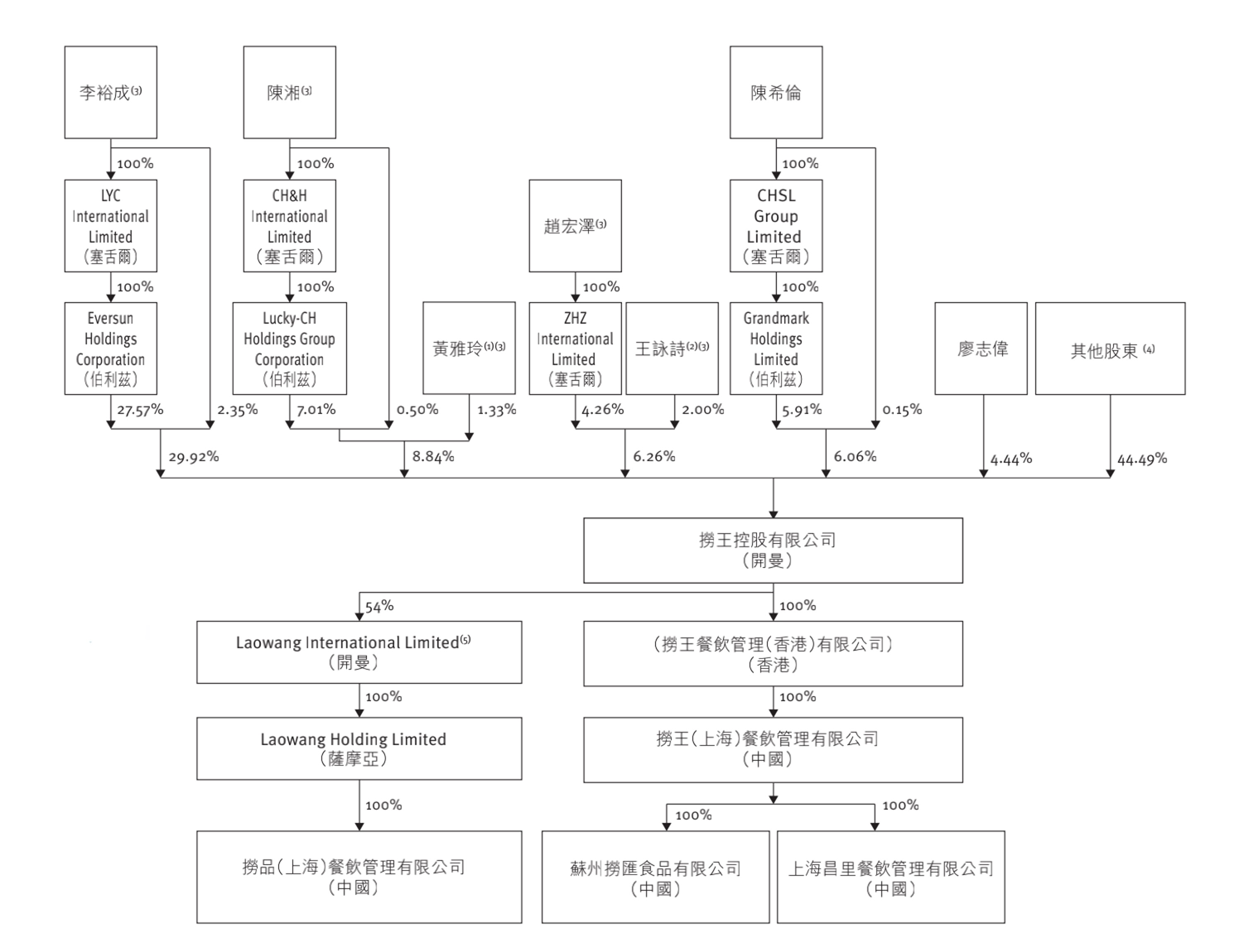 中金公司入局，「捞王」30亿估值冲击胡椒猪肚鸡第一股｜IPO观察