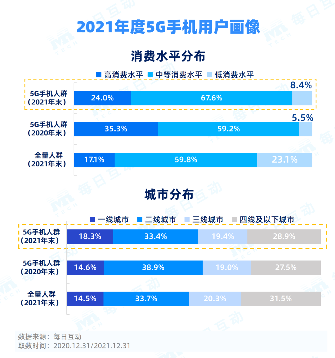 2021年5g手机报告:市占率增23倍,苹果续写佳绩,华为持续领跑