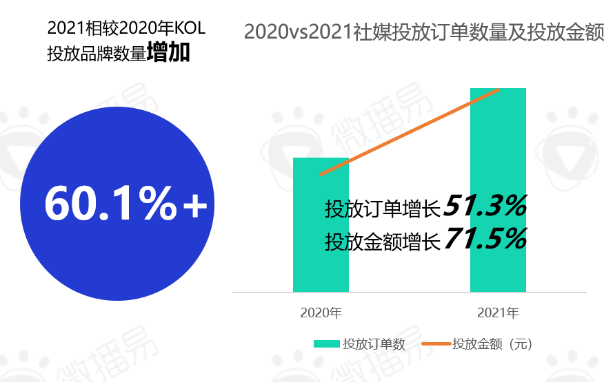 2022年汽车营销走向何处？(图4)