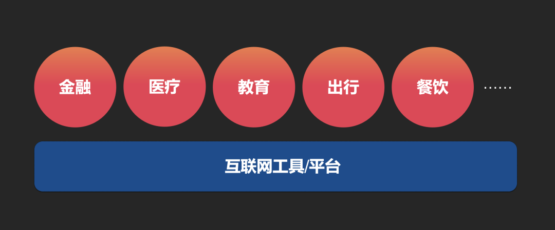 从我16年的亲身经历，来看互联网运营职业生涯的「第二次选择」(图2)