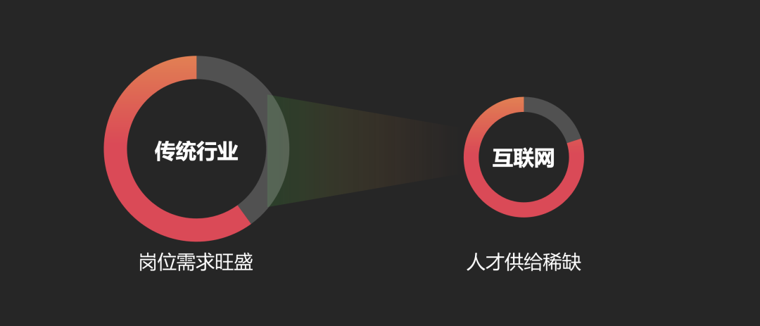 从我16年的亲身经历，来看互联网运营职业生涯的「第二次选择」(图7)