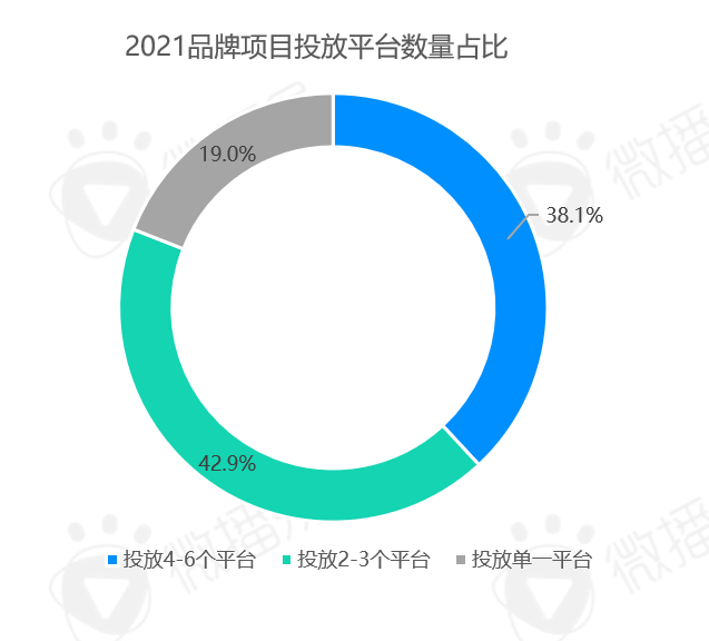 2022年汽车营销走向何处？(图8)