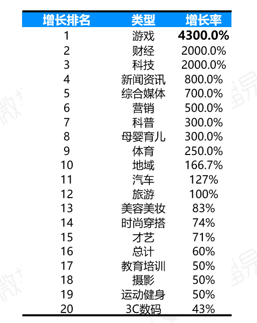 2022年汽车营销走向何处？(图12)