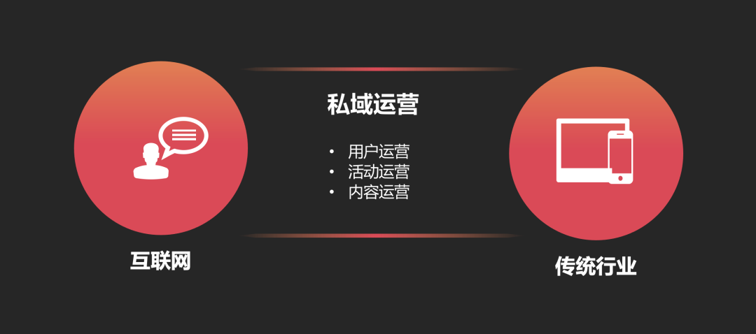 从我16年的亲身经历，来看互联网运营职业生涯的「第二次选择」(图4)