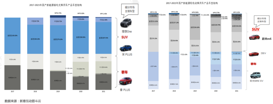 2022年汽车营销走向何处？(图2)