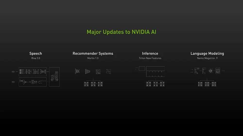 英伟达连甩20枚AI核弹，800亿晶体管GPU、144核CPU来了-36氪