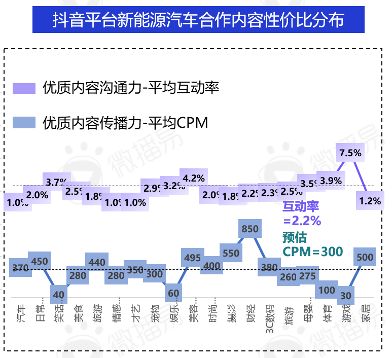 2022年汽车营销走向何处？(图14)