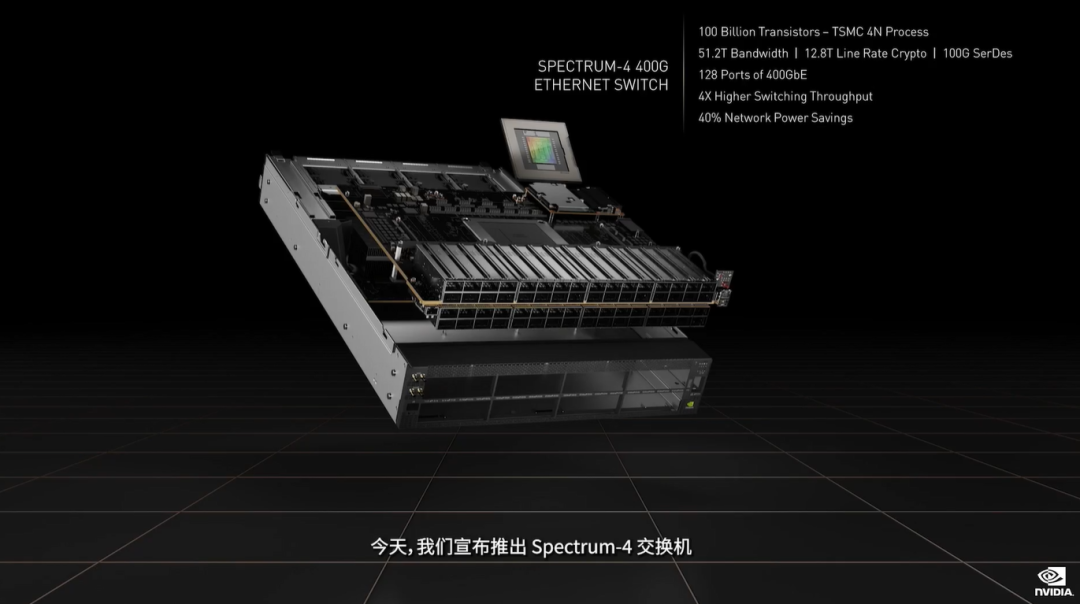 英伟达连甩20枚AI核弹，800亿晶体管GPU、144核CPU来了-36氪