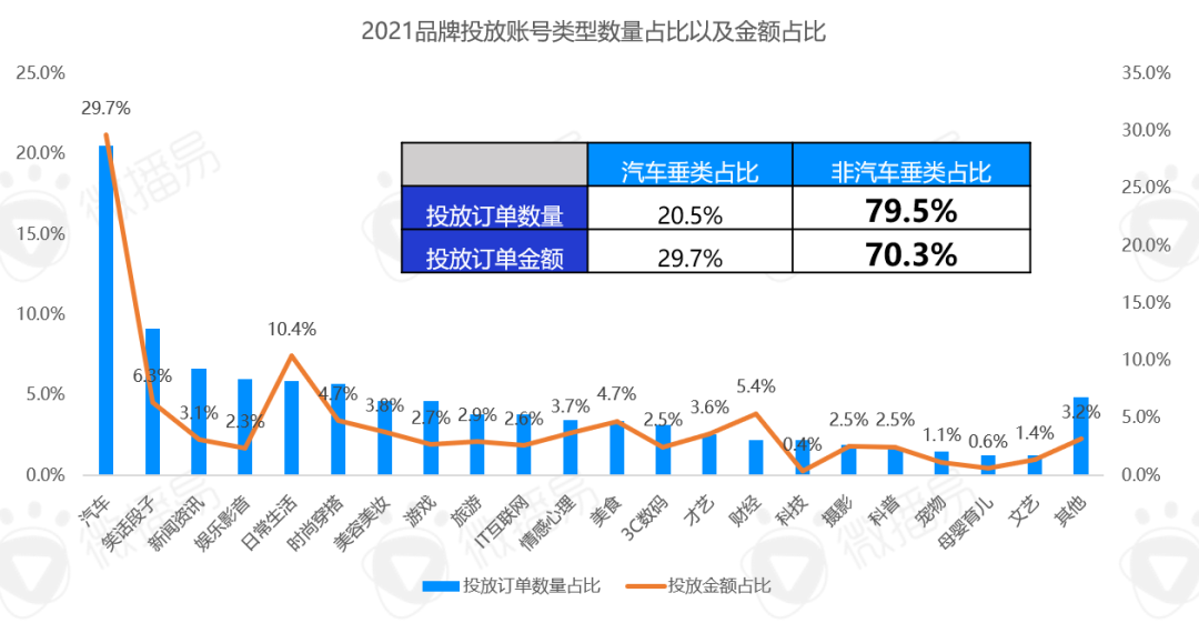 2022年汽车营销走向何处？(图11)