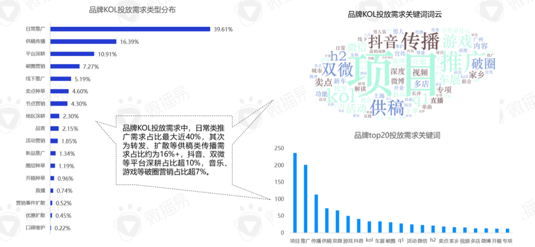 2022年汽车营销走向何处？(图6)