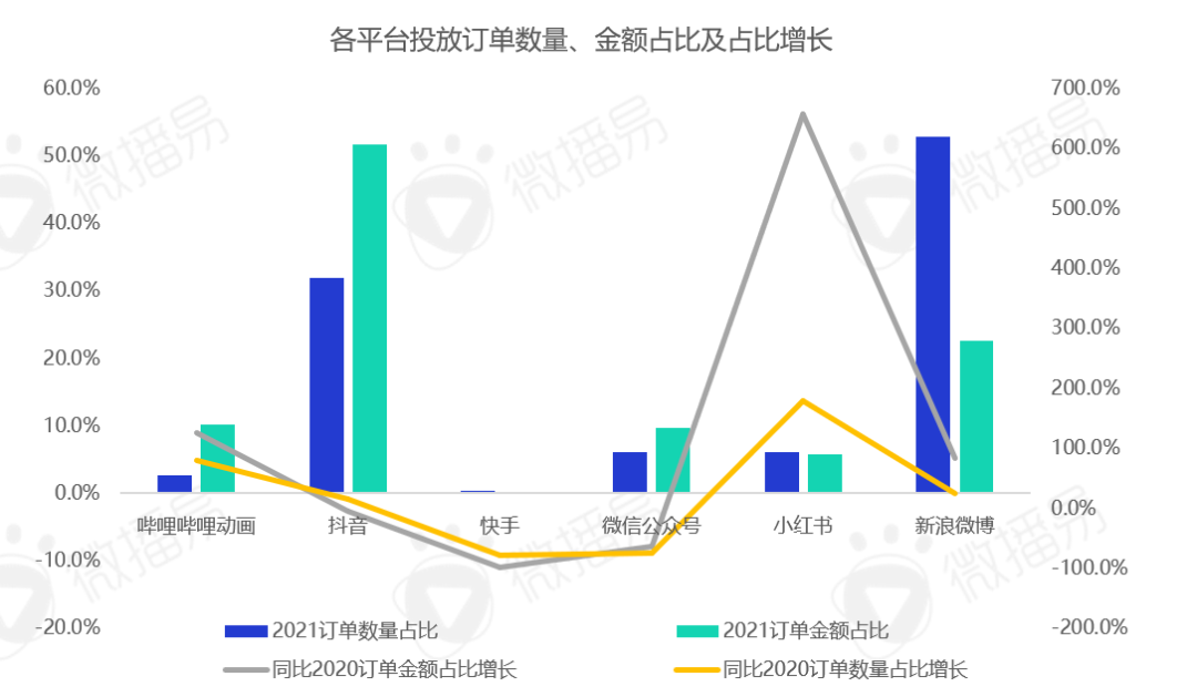 2022年汽车营销走向何处？(图9)