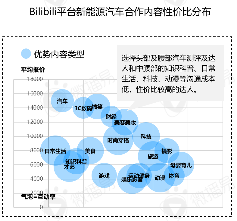 2022年汽车营销走向何处？(图16)