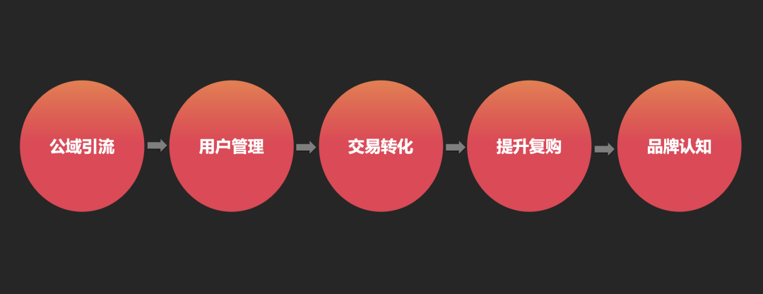 从我16年的亲身经历，来看互联网运营职业生涯的「第二次选择」(图3)