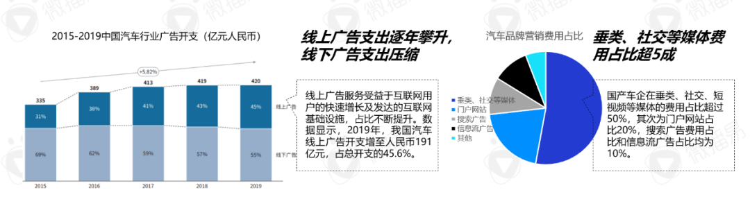 2022年汽车营销走向何处？(图3)