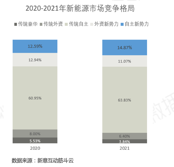 2022年汽车营销走向何处？