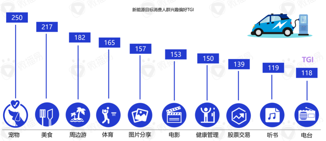 2022年汽车营销走向何处？(图10)