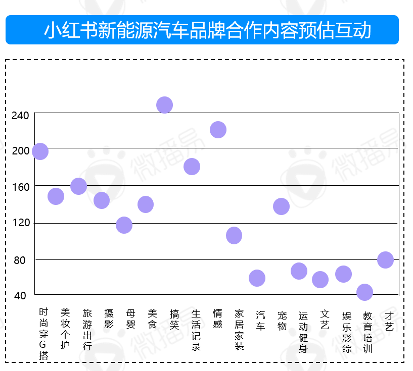 2022年汽车营销走向何处？(图15)