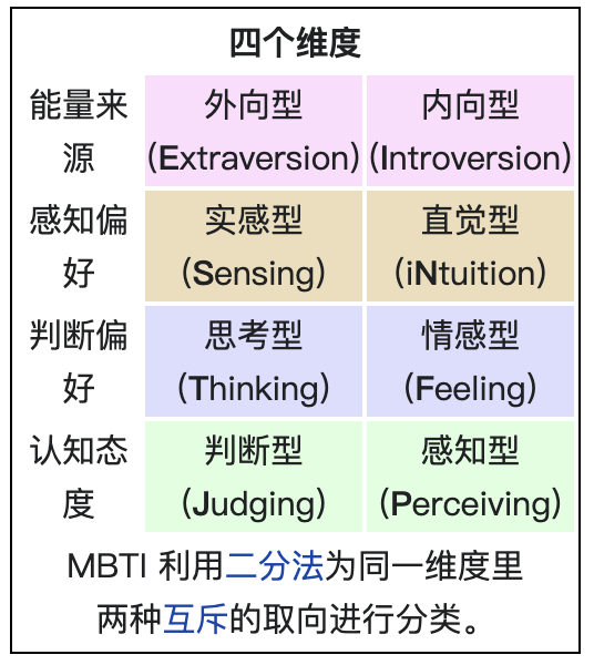指标(myers╟briggs type indicator),是一套近年来爆火的人格测验