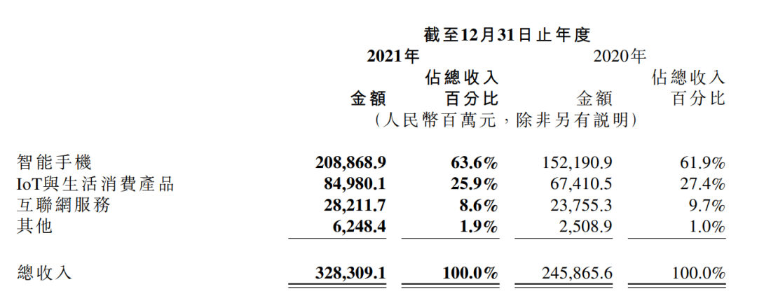 股票行情|3年超百次回购，雷军苦撑小米股价1
