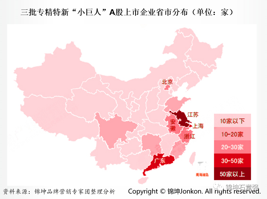 专精特新企业IPO上市的品牌顶层设计和营销底层运营(图5)